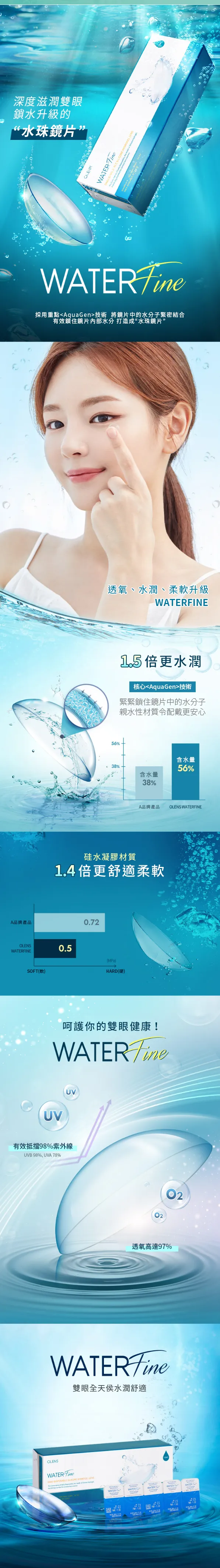 OLENS Water Fine 透明日拋隱形眼鏡 - 40片裝極致水潤系列，為雙眼帶來如水般的輕盈舒適感