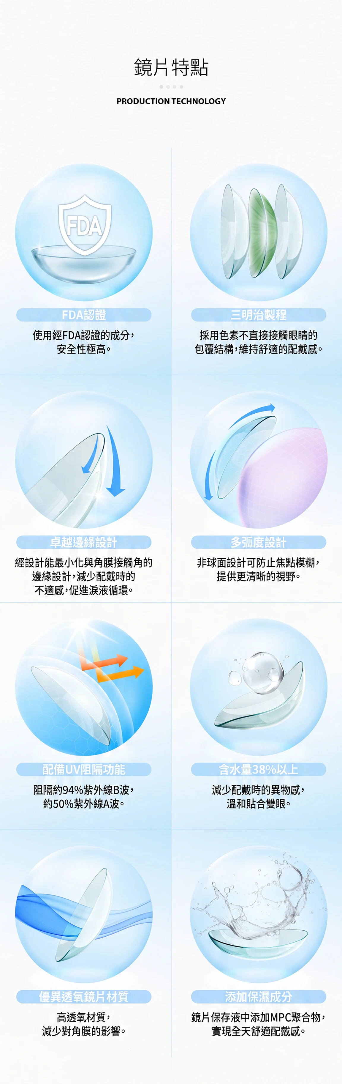 散光隱形眼鏡 配戴與訂購說明